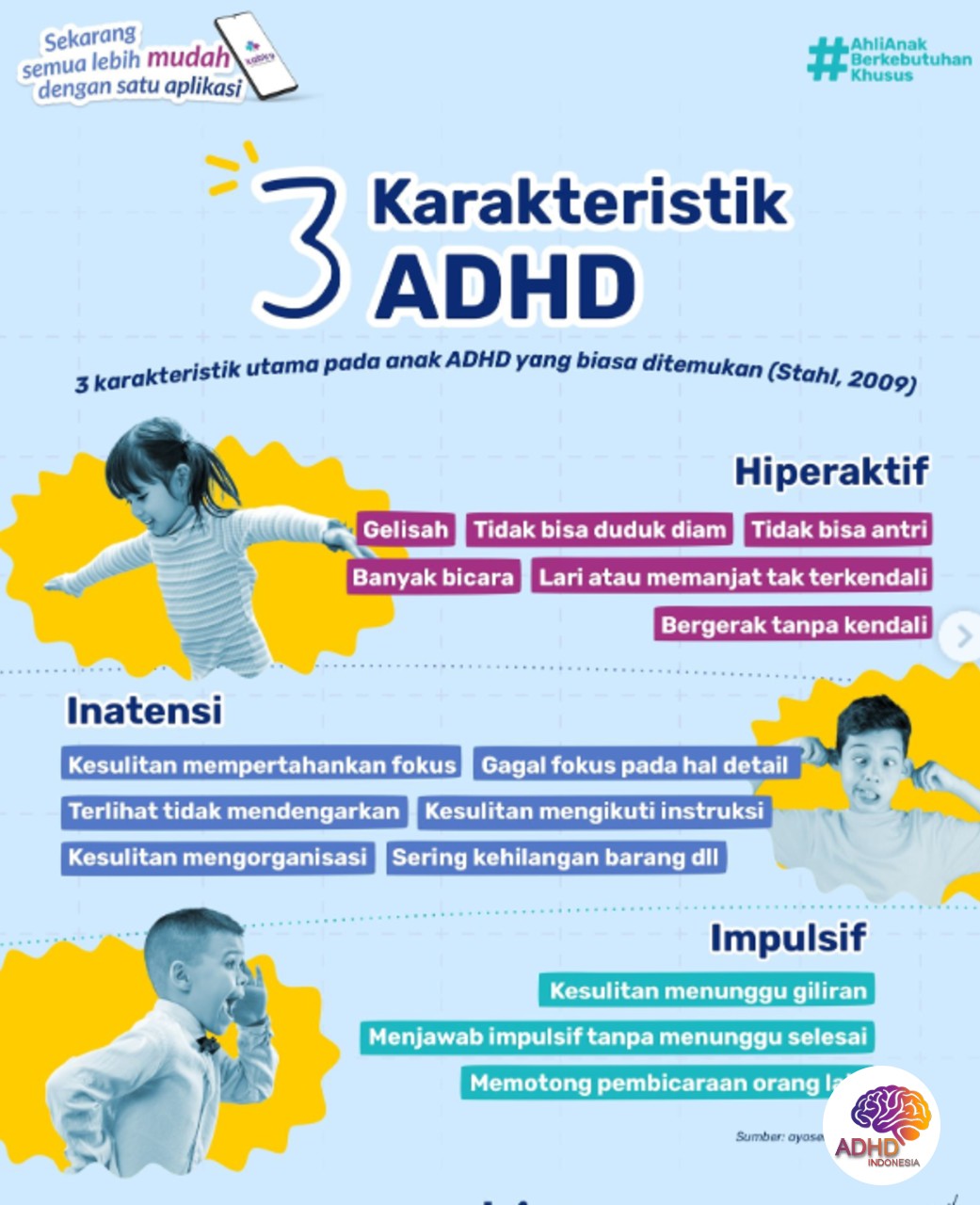 Jenis-Jenis ADHD dan Karakteristik Anak di Kabupaten Nabire