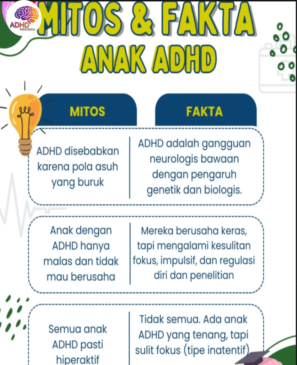 Mitos dan Fakta Seputar ADHD yang Beredar di Kabupaten Nabire