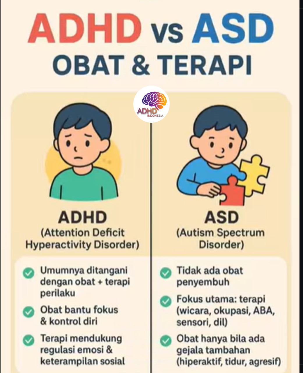 Terapi ADHD: Informasi Awal yang Perlu Diketahui Orang Tua di Kabupaten Nabire